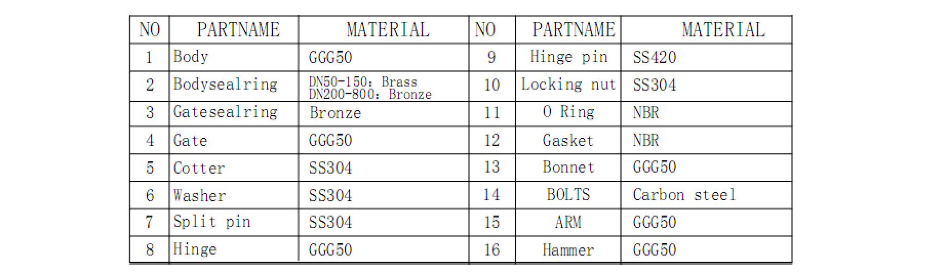 SWINGCHECKVALVE-MATERIAL.jpg