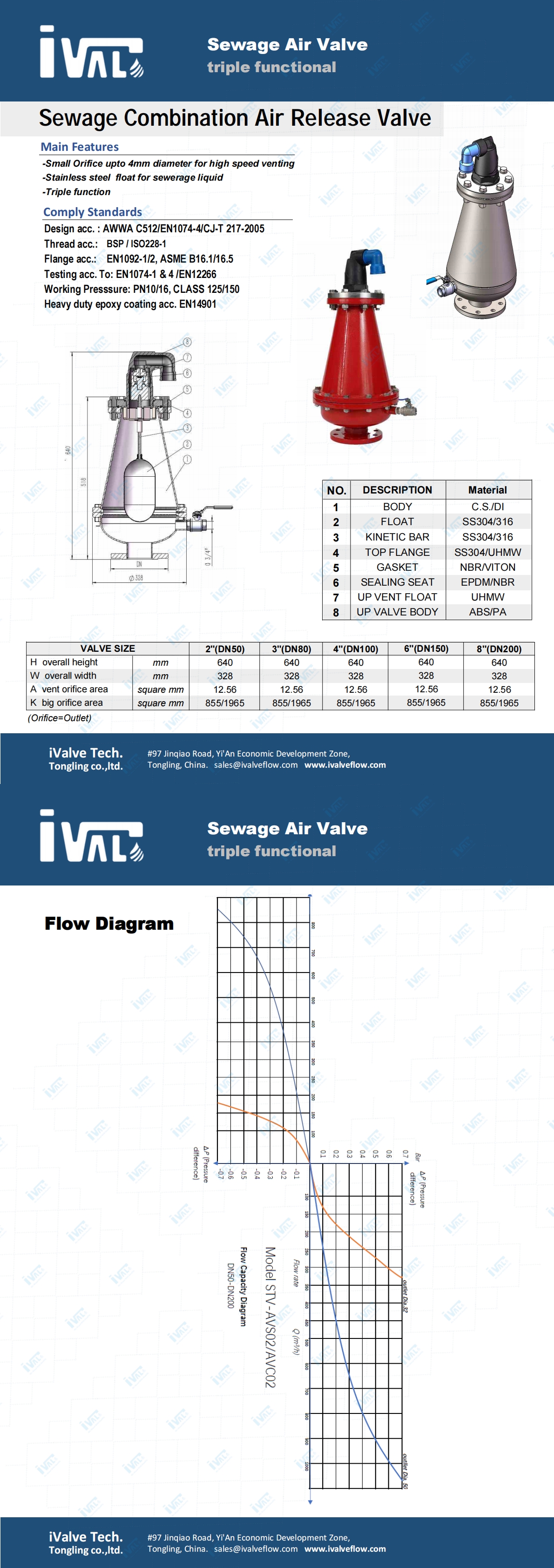 a6.brochure - Air Valve Combination for Sewage_00.jpg