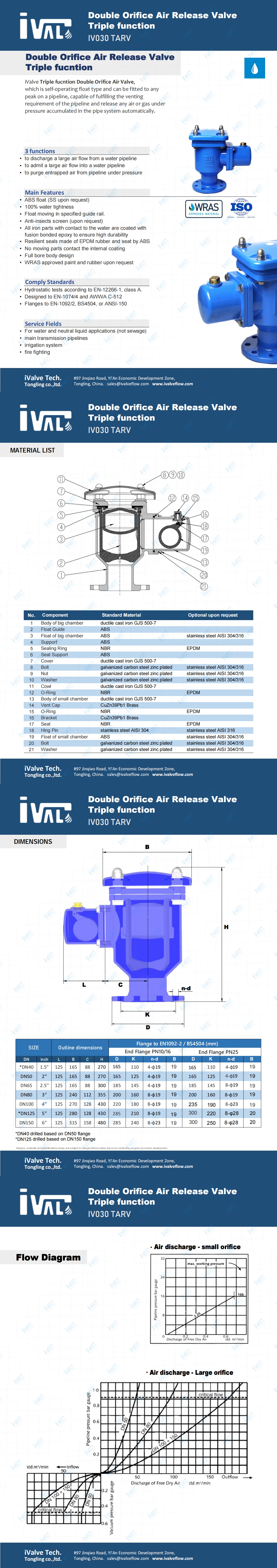a1.brochure - Air Valve Double Orifice triple function_00.jpg