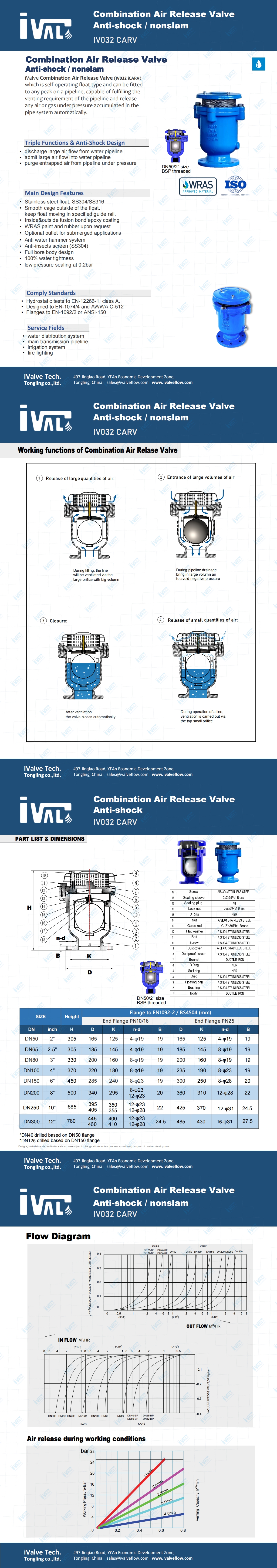 a2.brochure - Air Valve combination nonslam_00.jpg